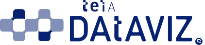 Teia DataViz